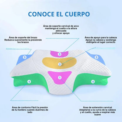 Almohada de Alivio Contour